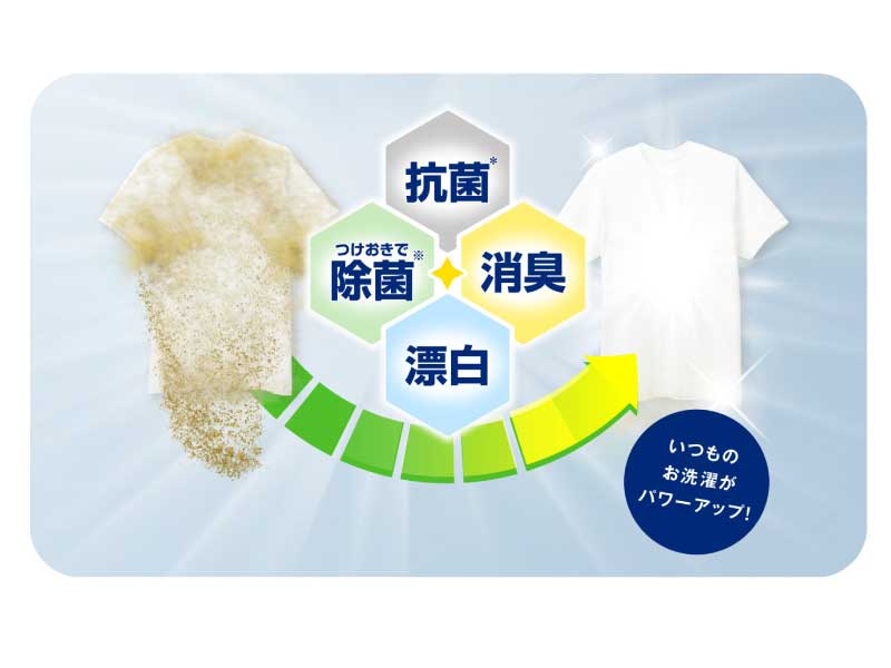 Review Completo: Descubra o Poder do Alvejante Japonês Wide Haiter ...